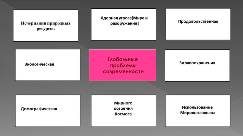 Глобальные проблемы современности