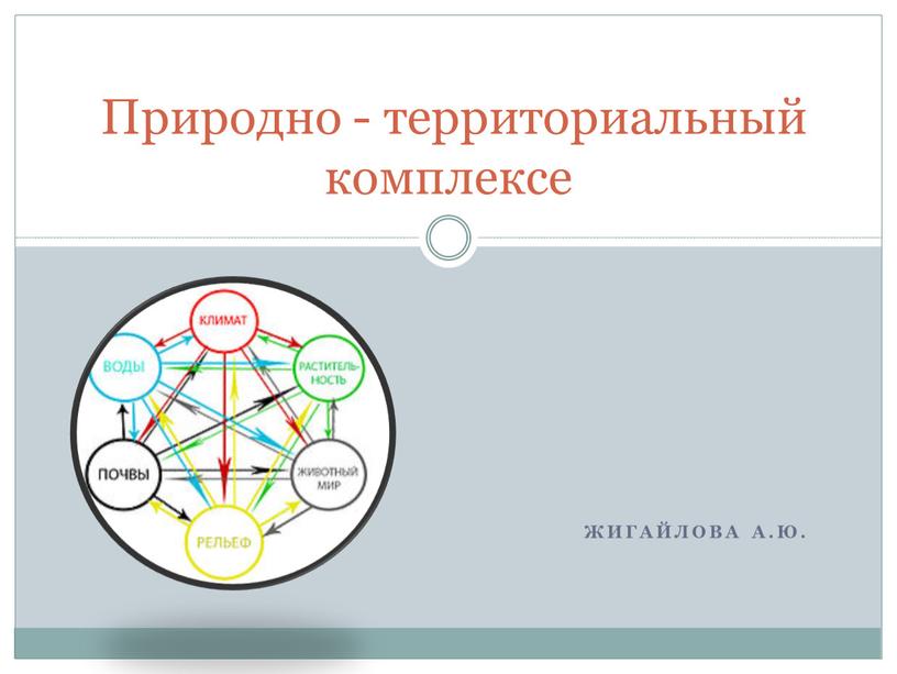 Жигайлова А.Ю. Природно - территориальный комплексе