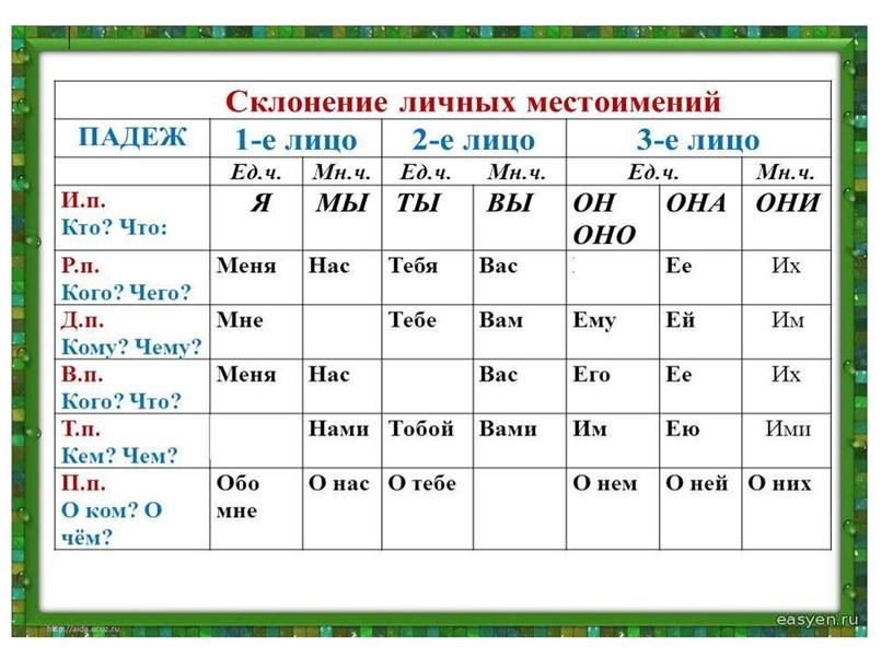 Larry and lulu какое местоимение поставить