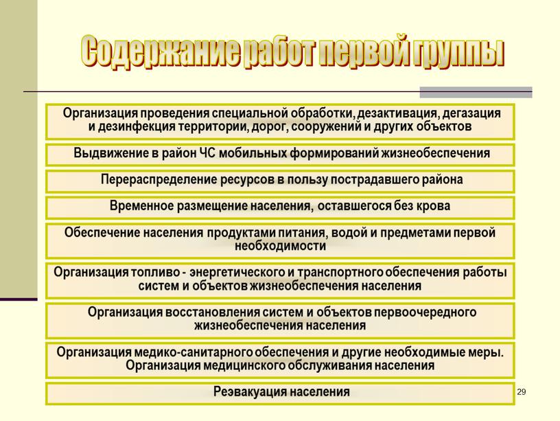 Организация проведения специальной обработки, дезактивация, дегазация и дезинфекция территории, дорог, сооружений и других объектов