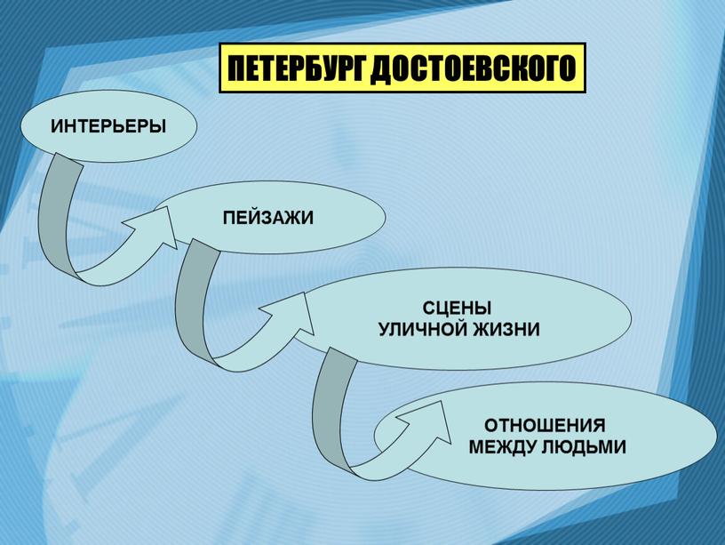 ПЕТЕРБУРГ ДОСТОЕВСКОГО ПЕЙЗАЖИ