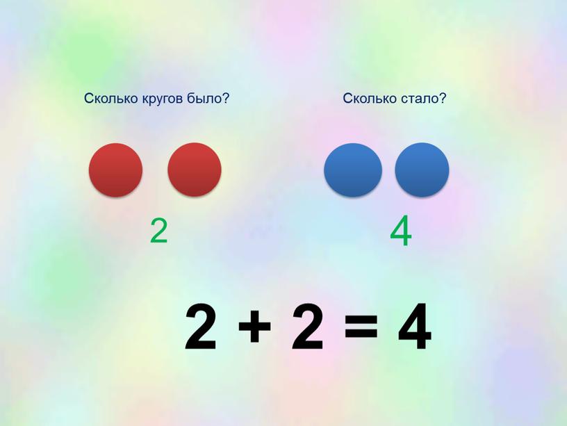 Сколько кругов было? Сколько стало? 2 4 2 + 2 = 4