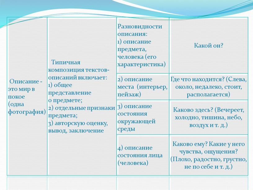 Описание - это мир в покое (одна фотография)