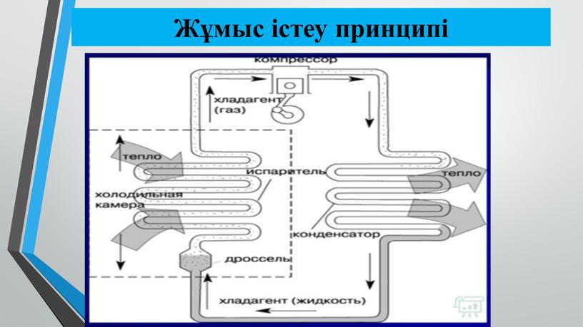 Жұмыс істеу принципі