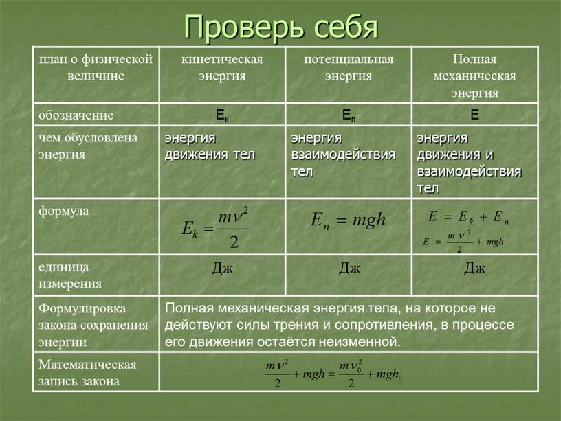 Проверь себя план о физической величине кинетическая энергия потенциальная энергия