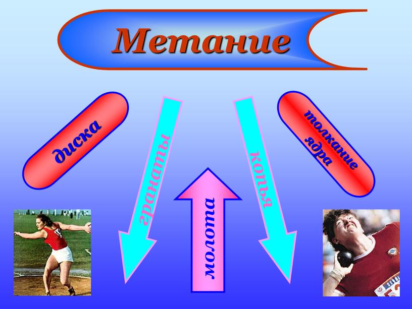 Метание диска толкание ядра копья гранаты молота