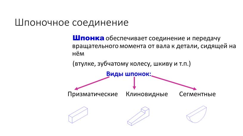 Шпоночное соединение Шпонка обеспечивает соединение и передачу вращательного момента от вала к детали, сидящей на нём (втулке, зубчатому колесу, шкиву и т