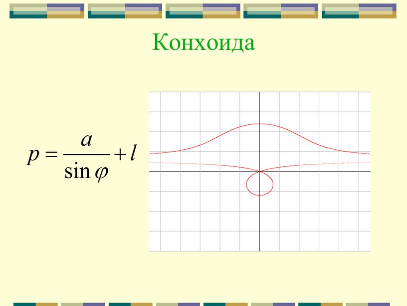 Конхоида