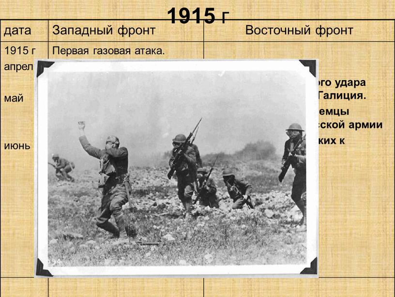Западный фронт Восточный фронт 1915 г апрель май июнь