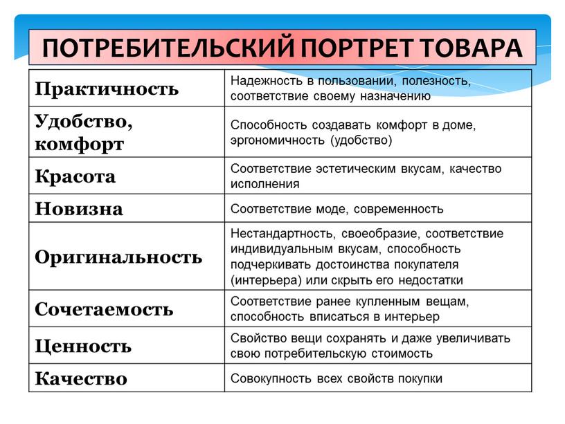 ПОТРЕБИТЕЛЬСКИЙ ПОРТРЕТ ТОВАРА