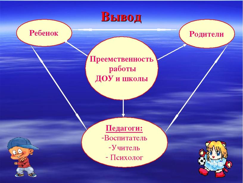 Выступление на конференции: «Успешная адаптация первоклассника, как результат сотрудничества детского сада и школы»  .