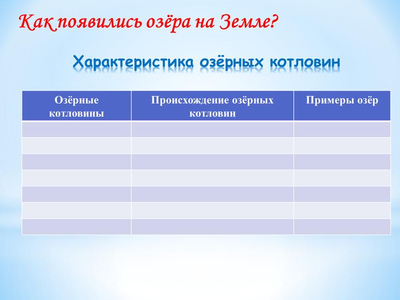 Озёрные котловины Происхождение озёрных котловин