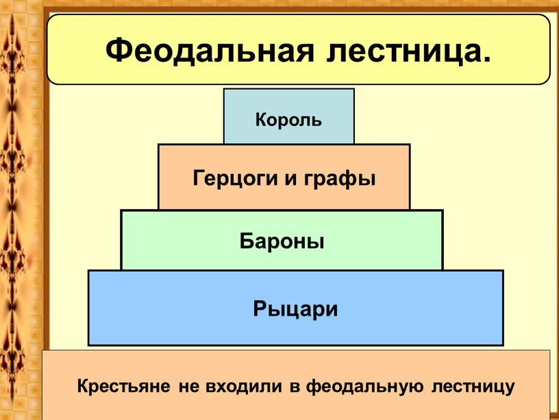 Феодальная лестница. Король Герцоги и графы