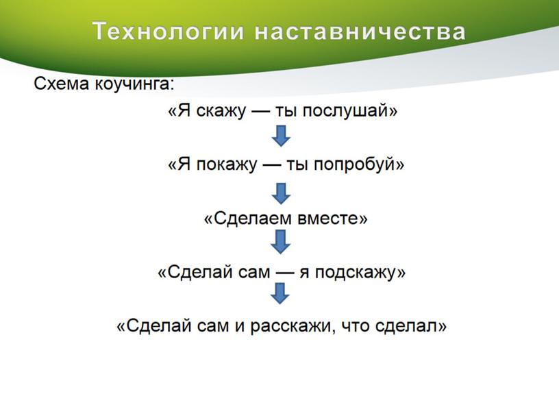 Технологии наставничества