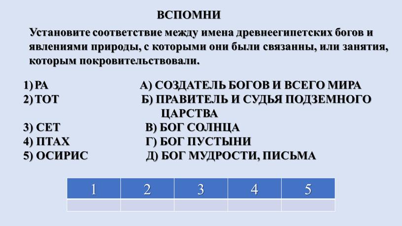 ВСПОМНИ Установите соответствие между имена древнеегипетских богов и явлениями природы, с которыми они были связанны, или занятия, которым покровительствовали