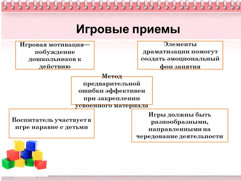 Игровые приемы Игровая мотивация— побуждение дошкольников к действию