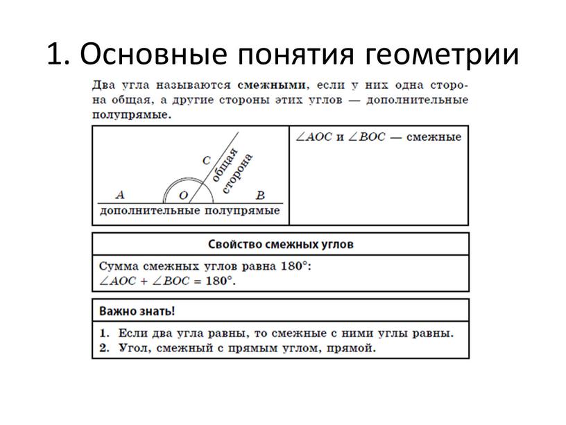 1. Основные понятия геометрии