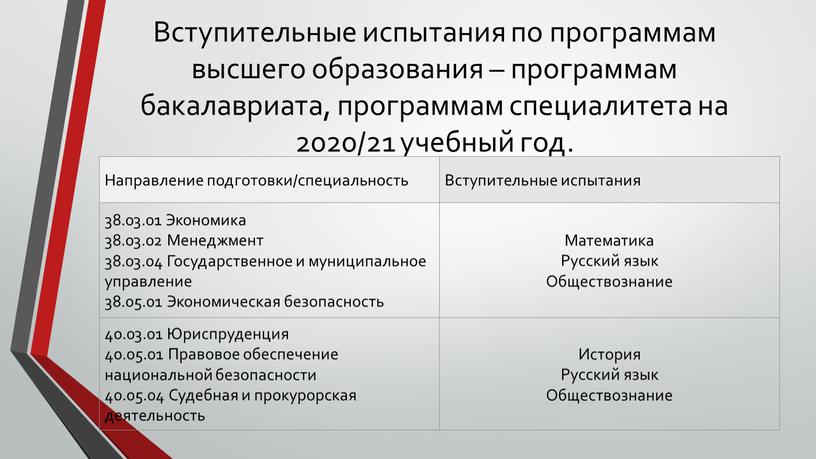 Вступительные испытания по программам высшего образования – программам бакалавриата, программам специалитета на 2020/21 учебный год