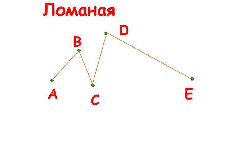 Ломаная А В С D E