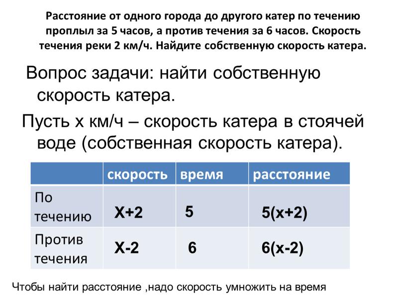 Расстояние от одного города до другого катер по течению проплыл за 5 часов, а против течения за 6 часов