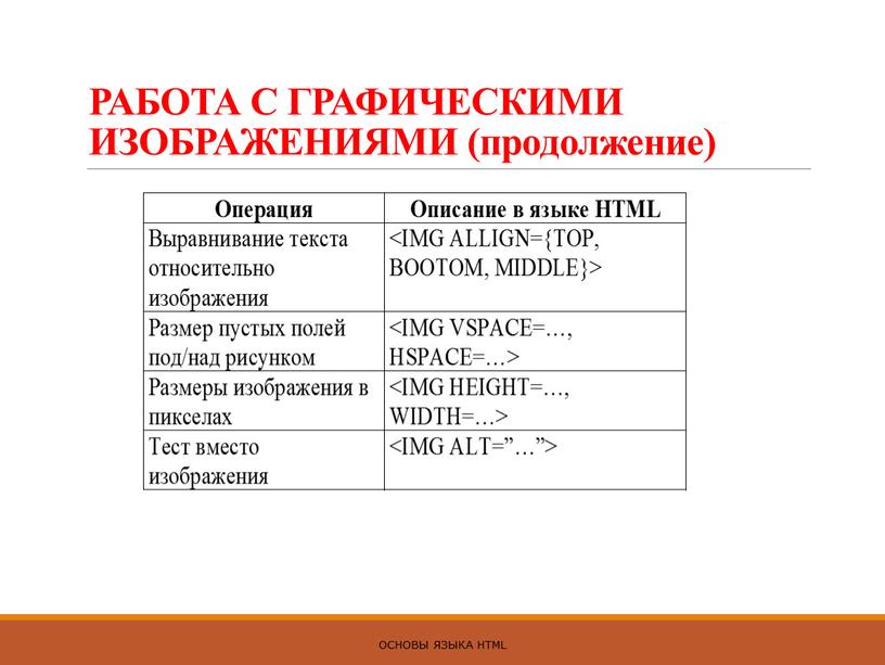 РАБОТА С ГРАФИЧЕСКИМИ ИЗОБРАЖЕНИЯМИ (продолжение)