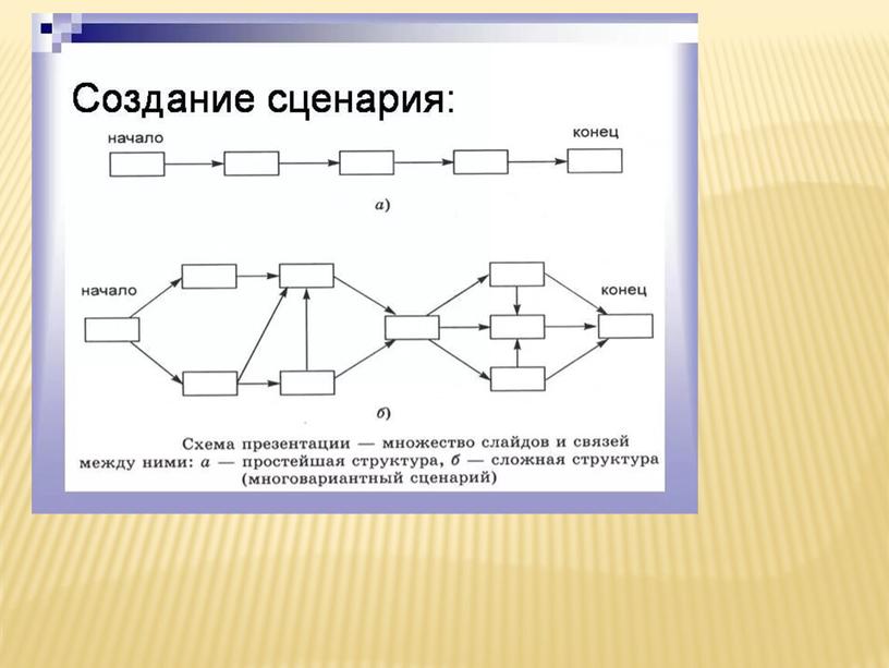 Презентация к уроку по МХК в 9 классе по теме "Как рождается фильм"