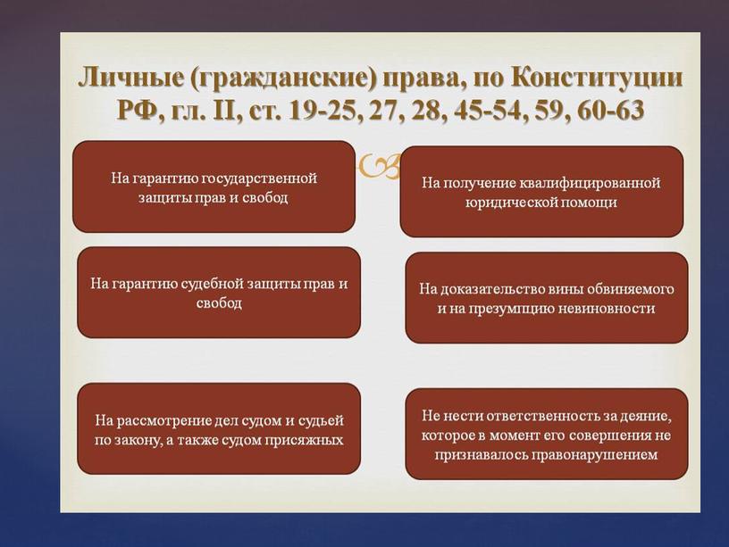 Презентация к уроку обществознания "Права и свободы человека и гражданина в России" 8 класс