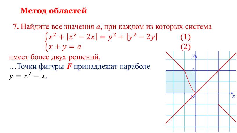 Метод областей 7. Найдите все значения a , при каждом из которых система 𝑥 2 + 𝑥 2 −2𝑥 = 𝑦 2 + 𝑦 2…