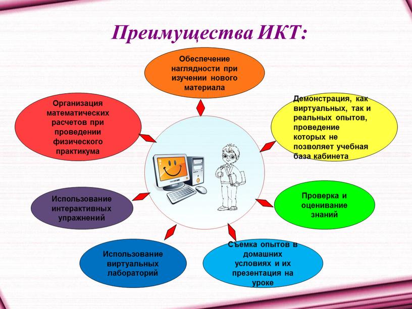 Обеспечение наглядности при изучении нового материала