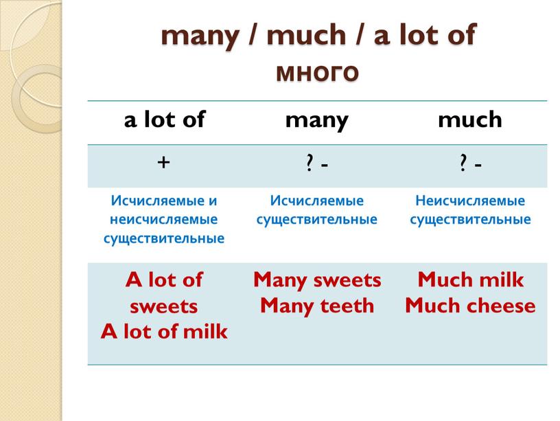 Исчисляемые и неисчисляемые существительные