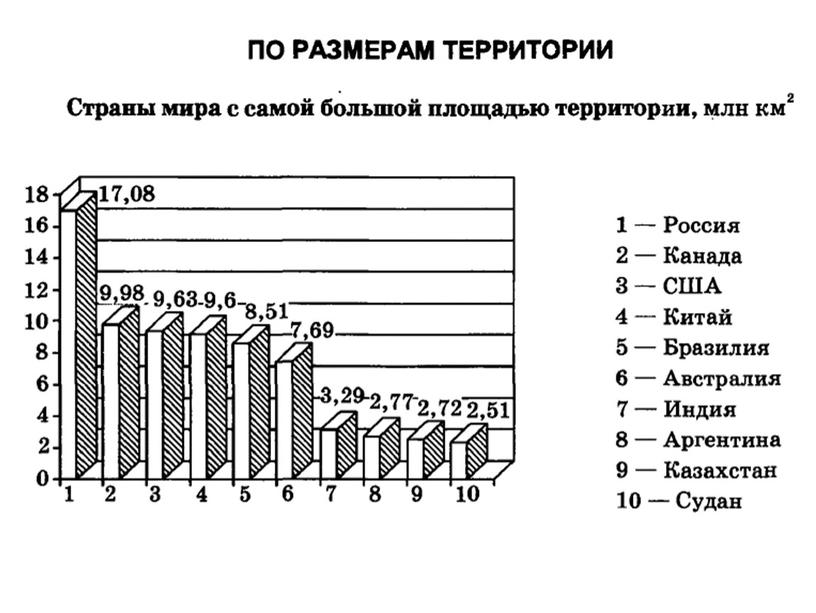 Классификация стран современного мира