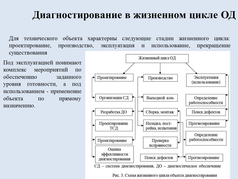 Для технического объекта характерны следующие стадии жизненного цикла: проектирование, производство, эксплуатация и использование, прекращение существования