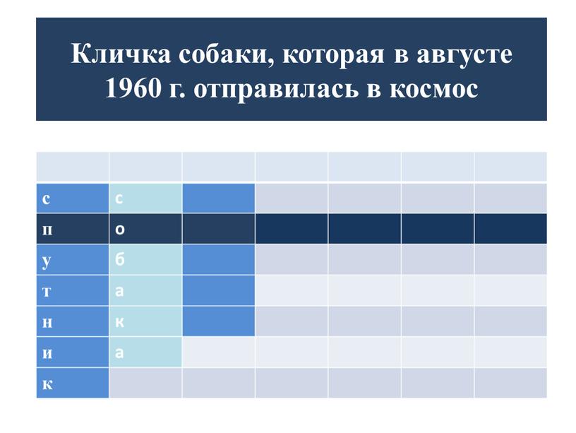 Кличка собаки, которая в августе 1960 г