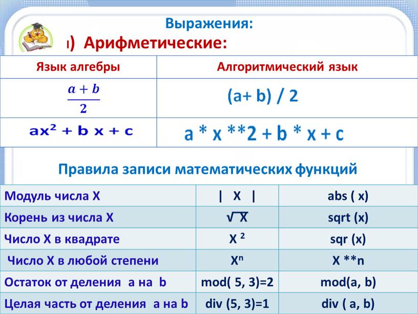 Язык алгебры Алгоритмический язык