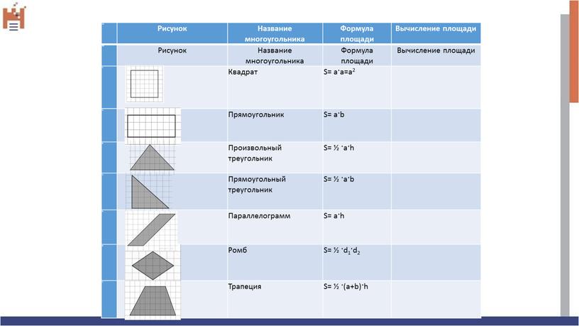 Рисунок Название многоугольника