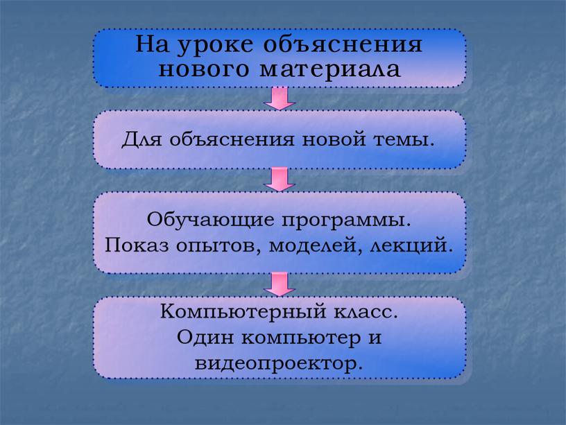 Преентация "Информационная культура и медиакомпетентность участников образовательного процесса"