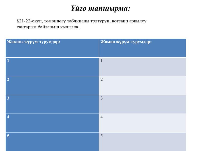 Жакшы жүрүм-турумдар: Жаман жүрүм-турумдар: 1 1 2 2 3 3 4 4 5 5