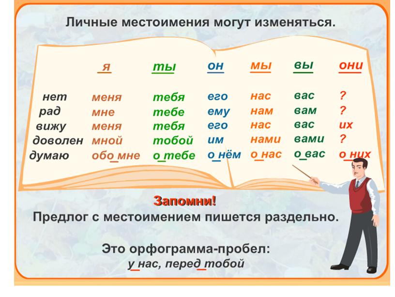 Презентация на тему "Местоимение"(4 класс)