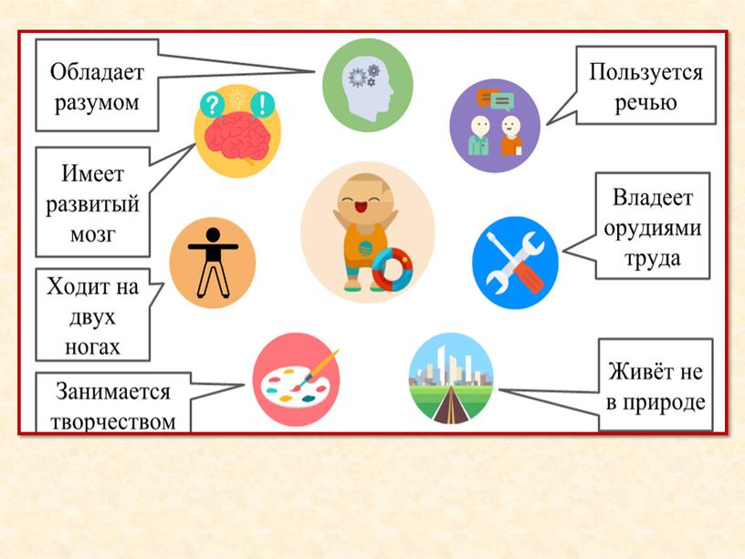 Плешаков "Окружающий мир" тема "Человек"