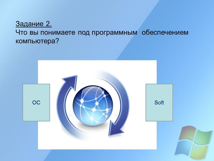 Задание 2. Что вы понимаете под программным обеспечением компьютера?