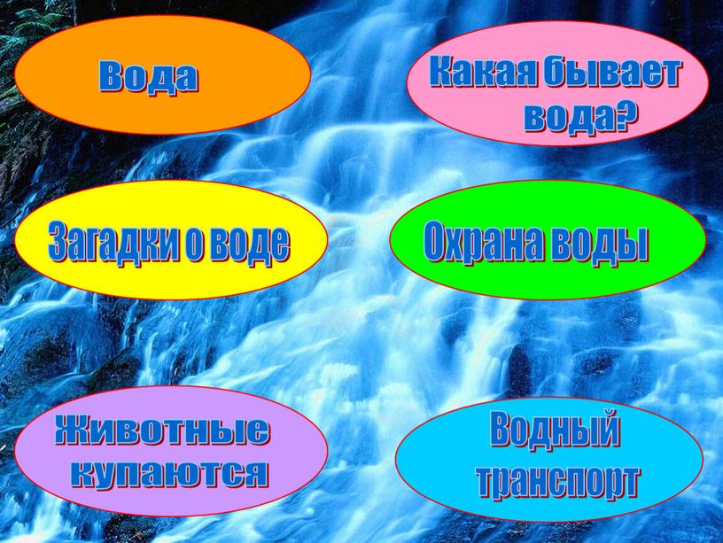 Вода Загадки о воде Какая бывает вода?