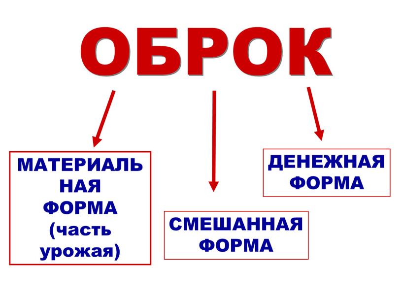 ОБРОК МАТЕРИАЛЬНАЯ ФОРМА (часть урожая)