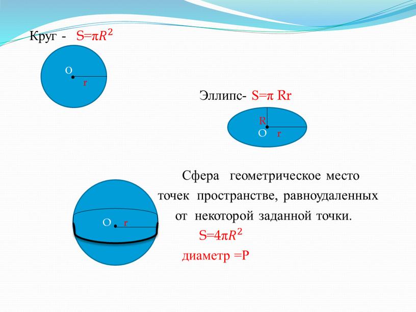 Круг - S=π 𝑅 2 𝑅𝑅 𝑅 2 2 𝑅 2
