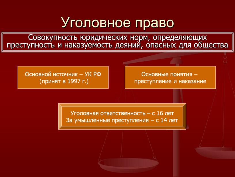 Уголовное право Совокупность юридических норм, определяющих преступность и наказуемость деяний, опасных для общества