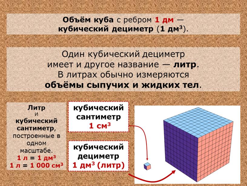 Объём куба с ребром 1 дм — кубический дециметр ( 1 дм3 )