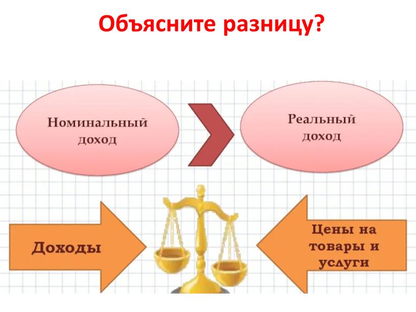 Объясните разницу?