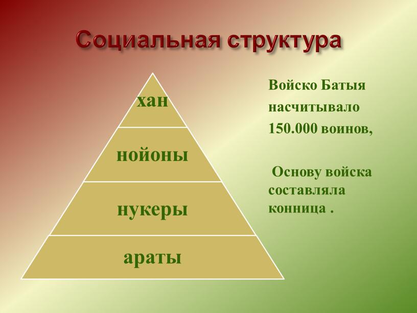 Социальная структура Войско Батыя насчитывало 150