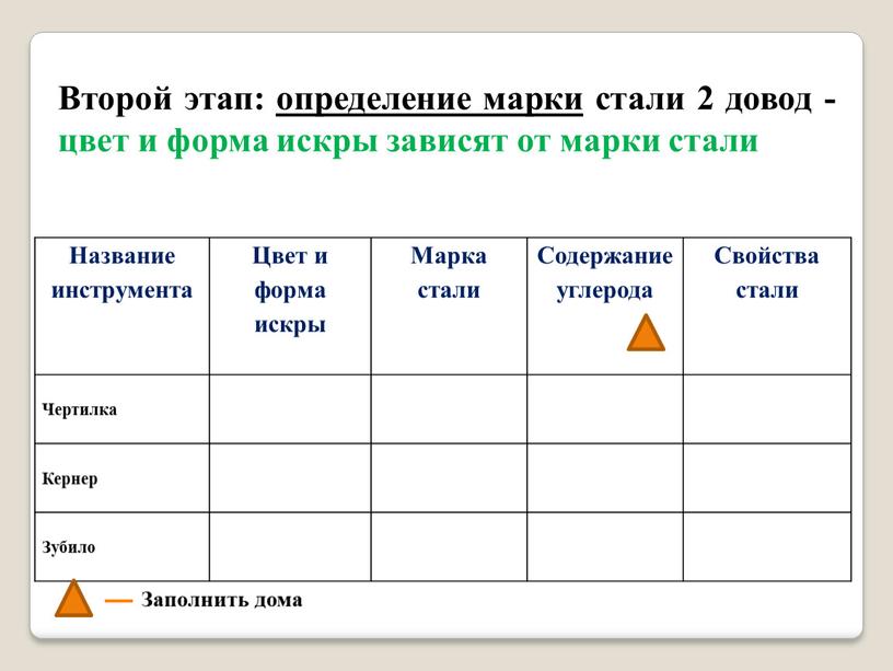 Второй этап: определение марки стали 2 довод - цвет и форма искры зависят от марки стали