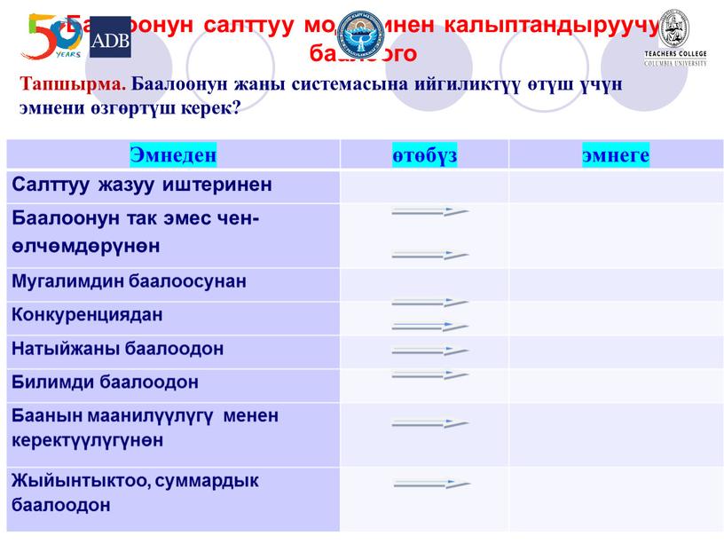 Баалоонун салттуу моделинен калыптандыруучу баалоого