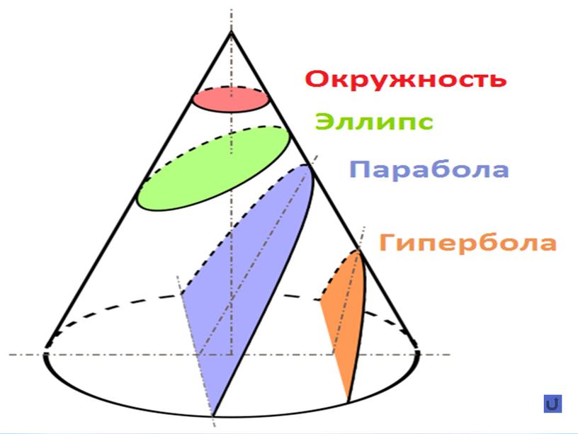 На великой фреске Рафаэля Санти "Афинская школа" среди множества мужчин есть всего 1 женщина -